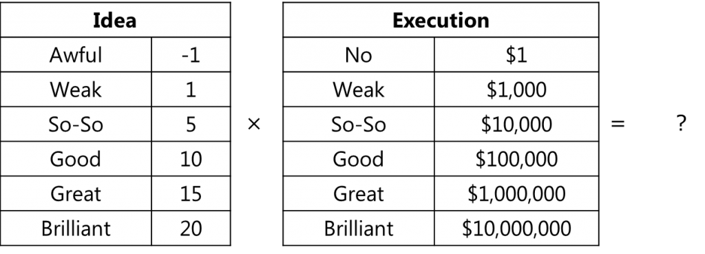 idea&execution
