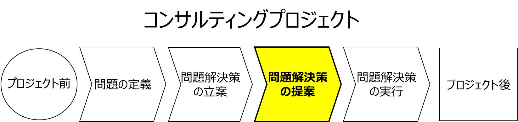 作り始める前に わかりやすいプレゼン資料の構成 作り方5つのコツ