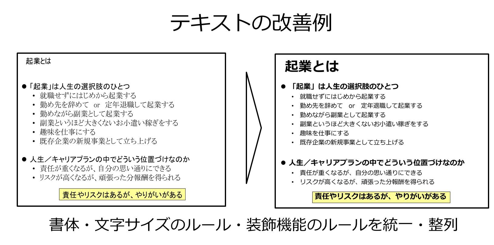 見やすく分かりやすい パワーポイントプレゼン資料の作り方