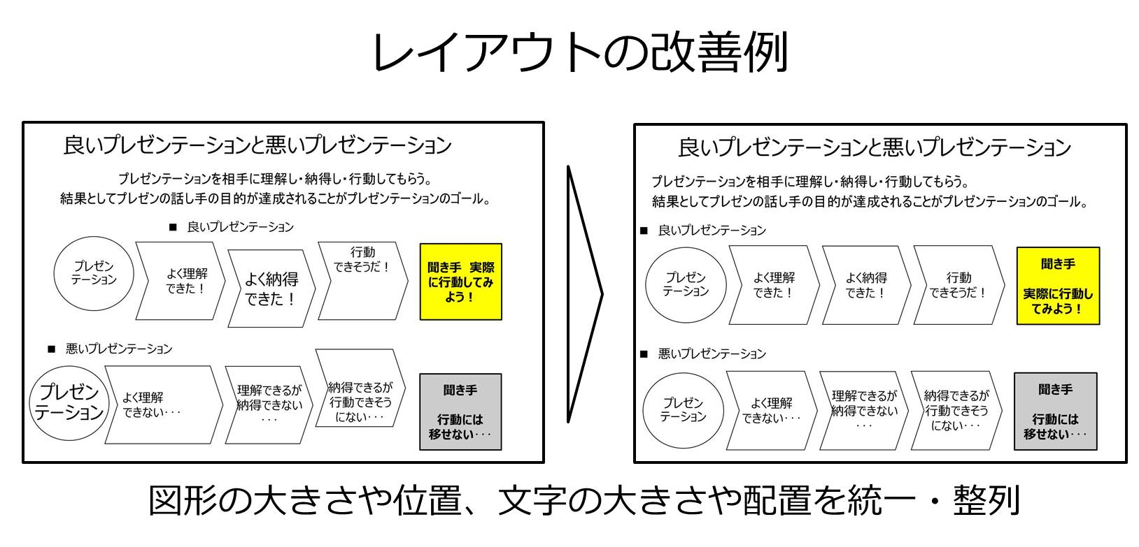 見やすく分かりやすい パワーポイントプレゼン資料の作り方