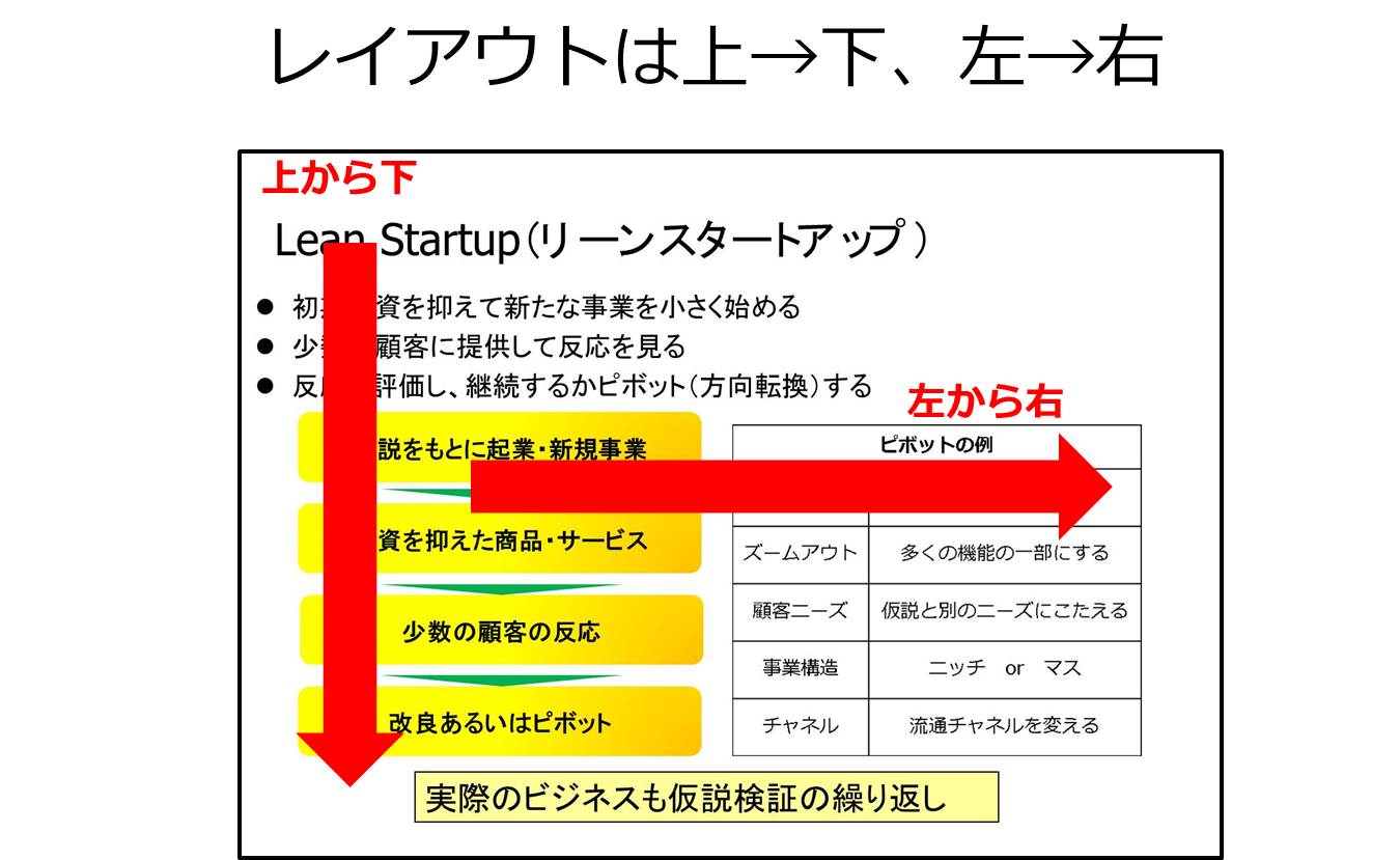 見やすく分かりやすい パワーポイントプレゼン資料の作り方