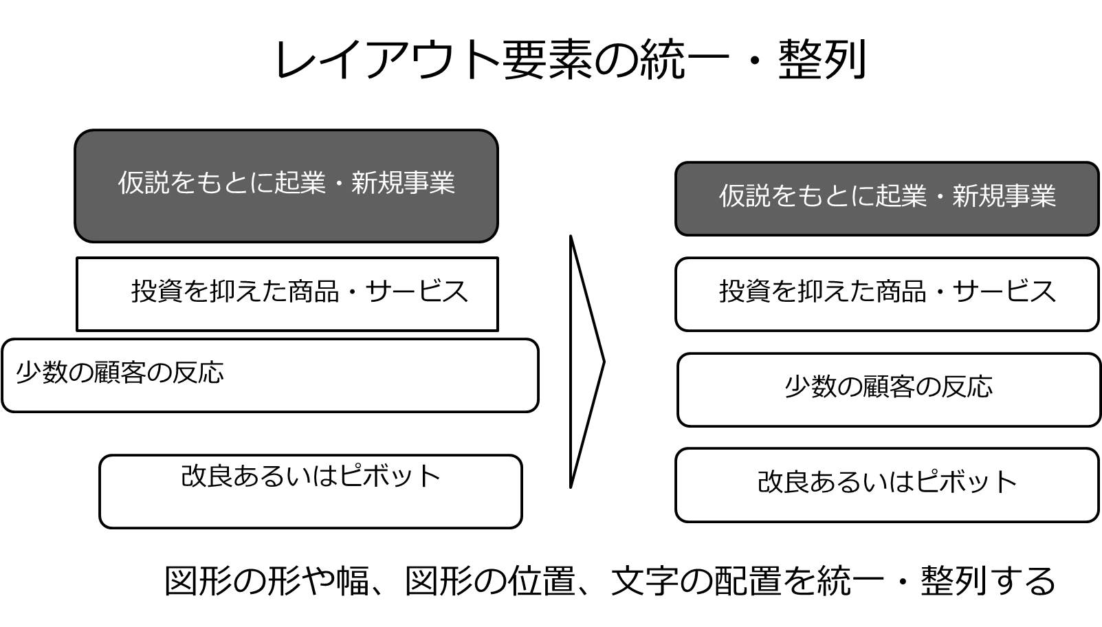 見やすく分かりやすい パワーポイントプレゼン資料の作り方