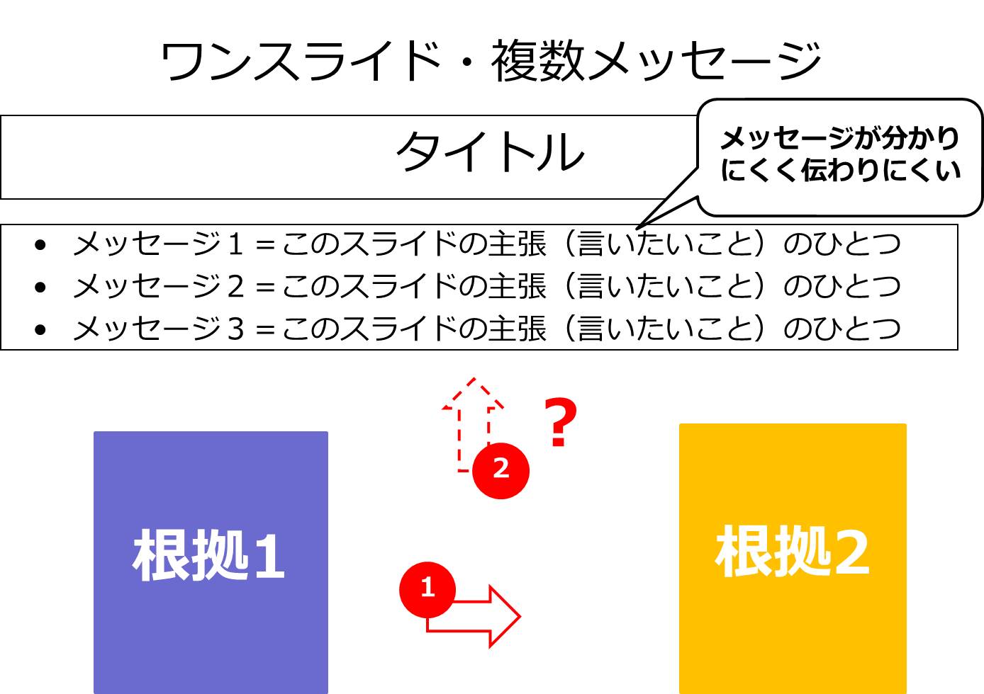 見やすく分かりやすい パワーポイントプレゼン資料の作り方