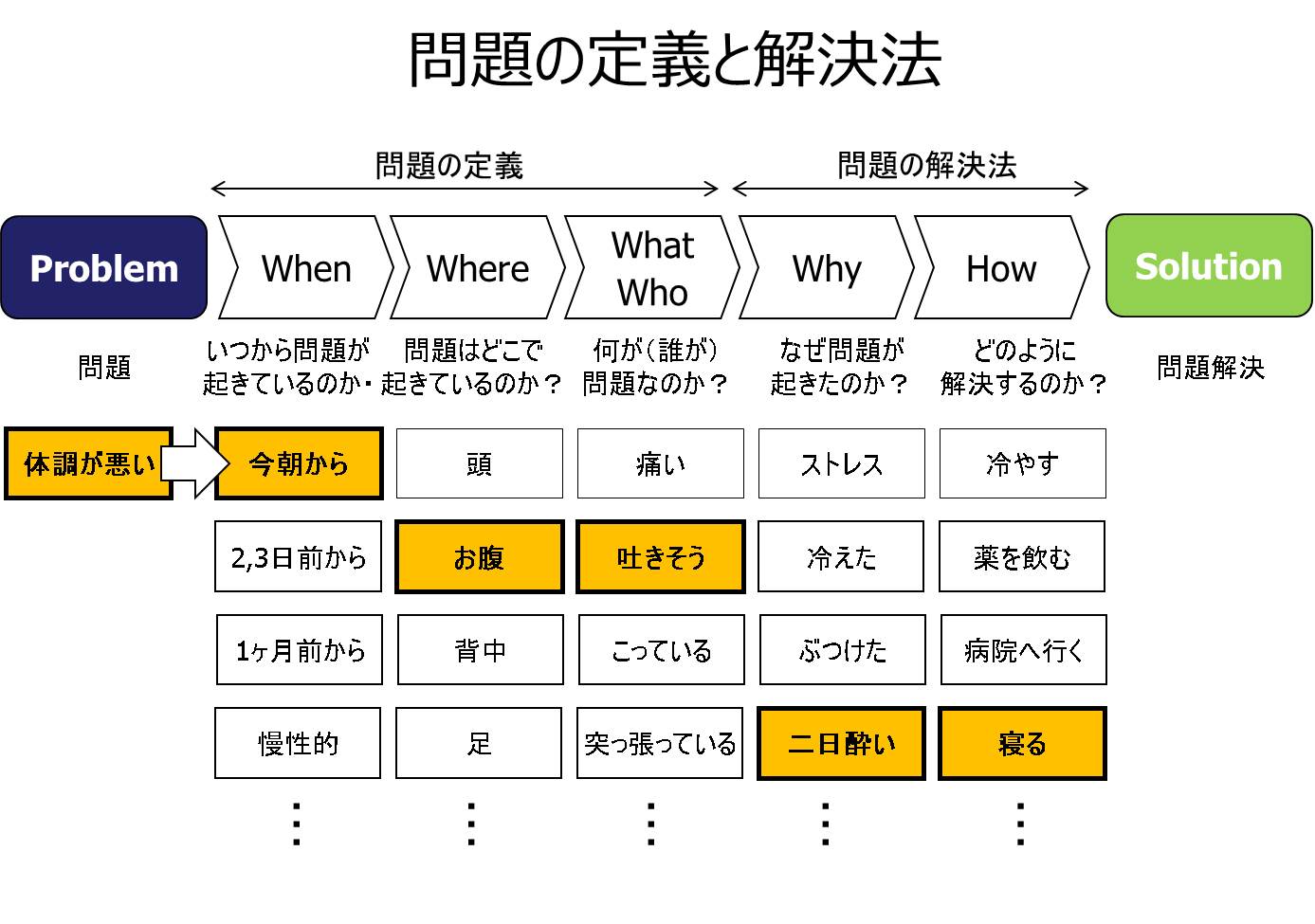 作り始める前に わかりやすいプレゼン資料の構成 作り方5つのコツ