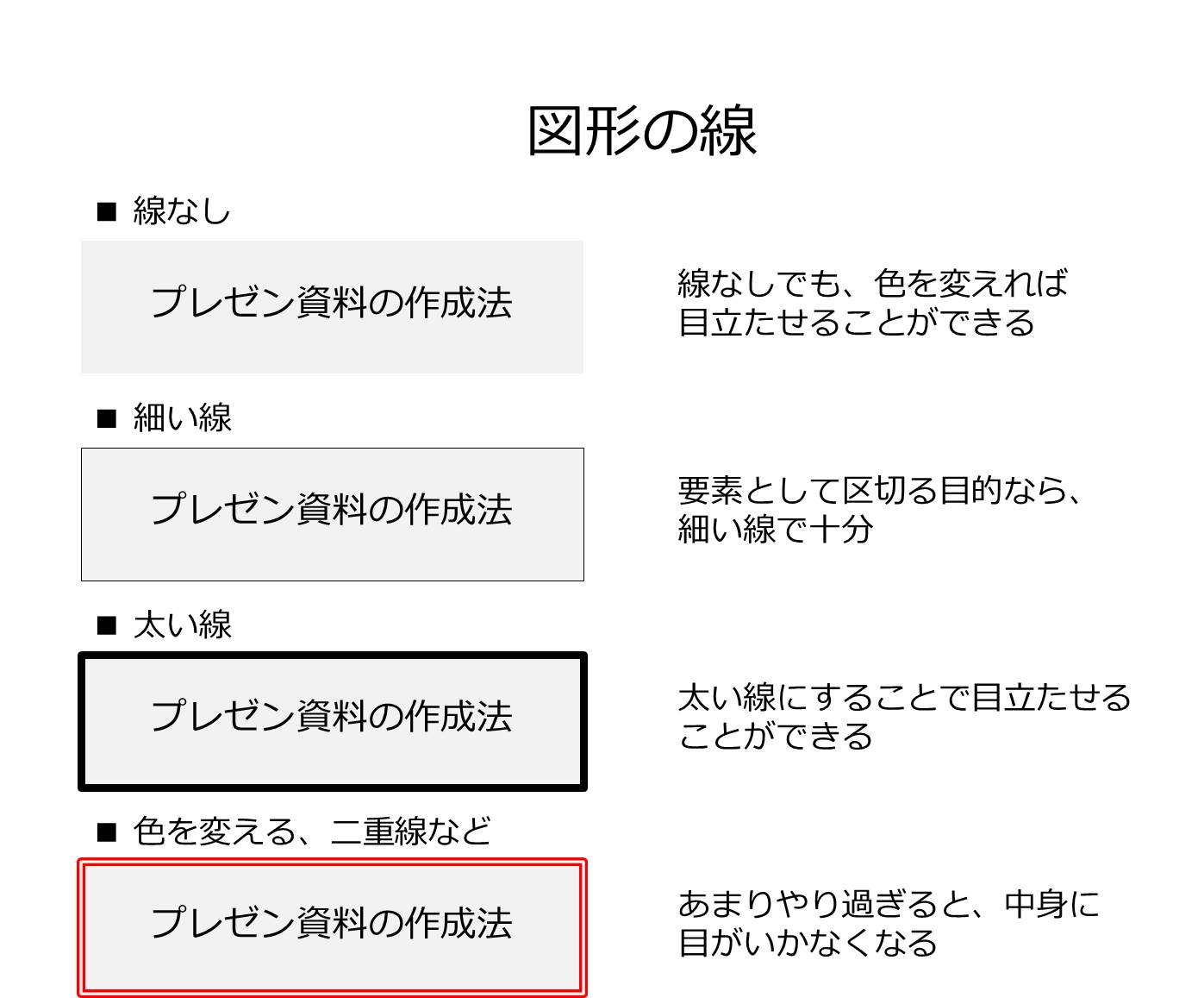 見やすく分かりやすい パワーポイントプレゼン資料の作り方