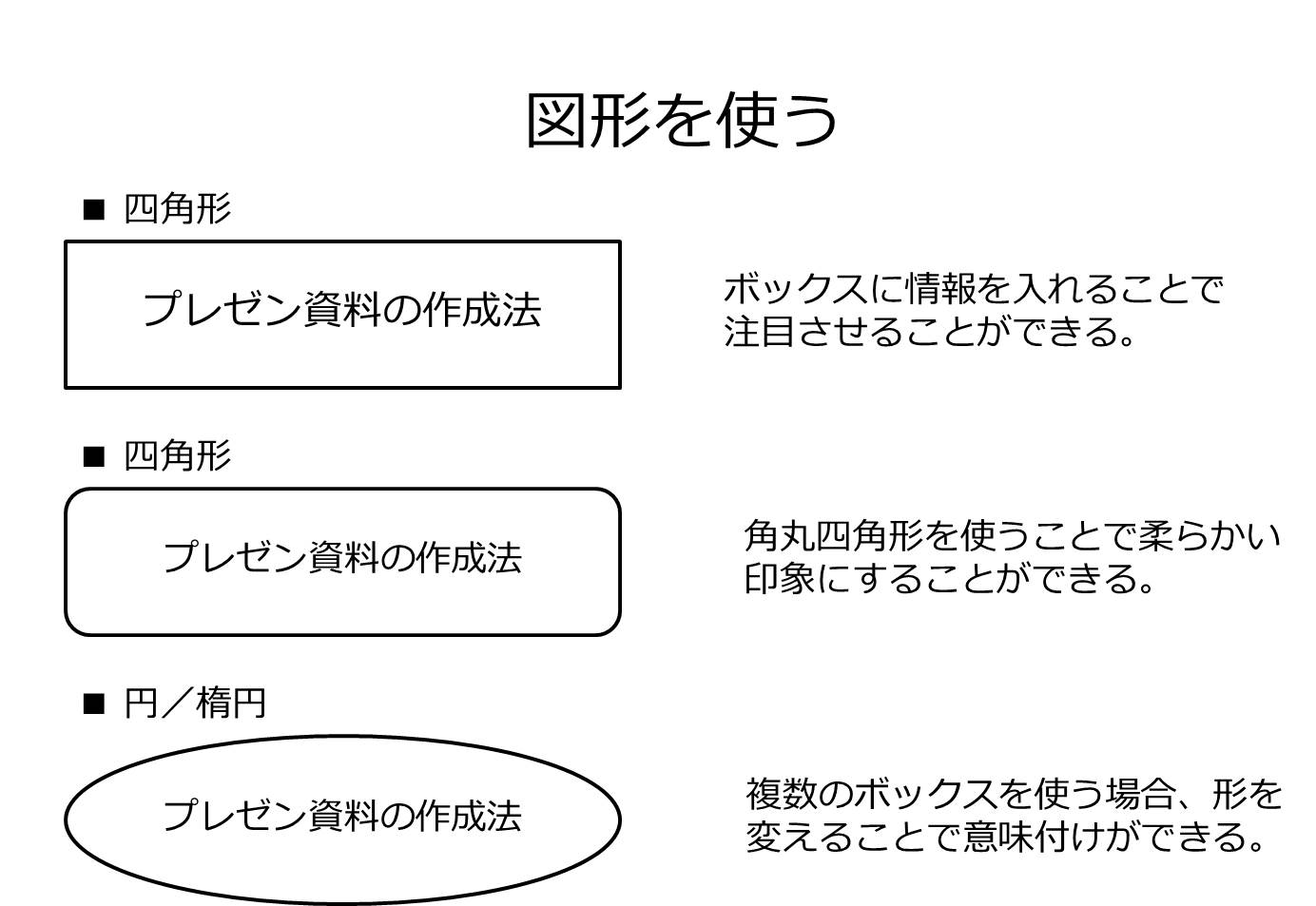 見やすく分かりやすい パワーポイントプレゼン資料の作り方