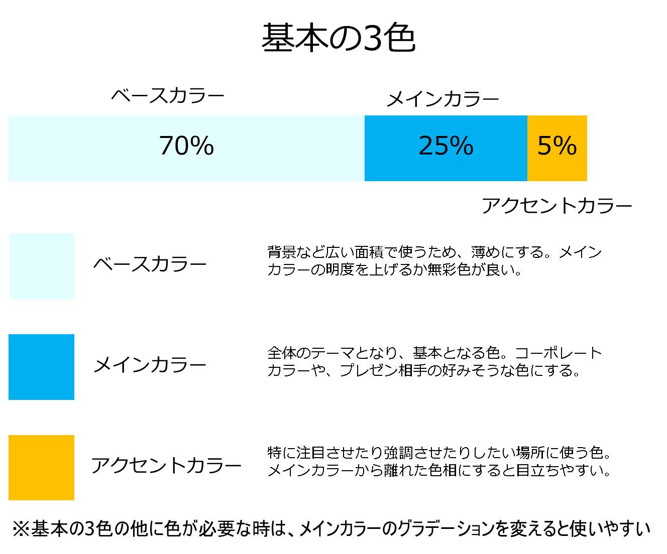 PowerPoint】目次スライドを作成するには？：EnterpriseZine（エンタープライズジン）