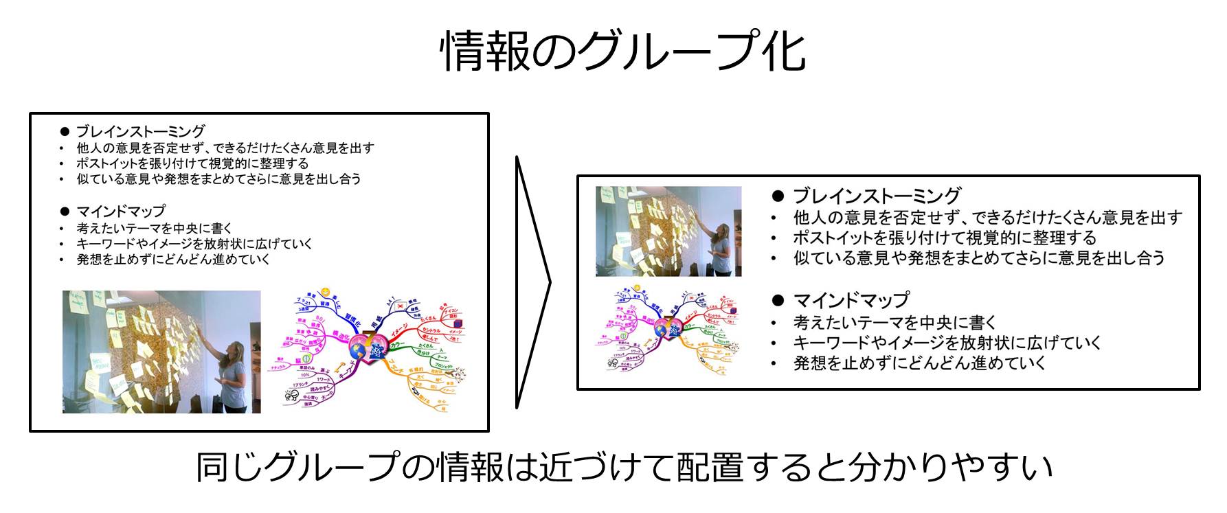 見やすく分かりやすい パワーポイントプレゼン資料の作り方