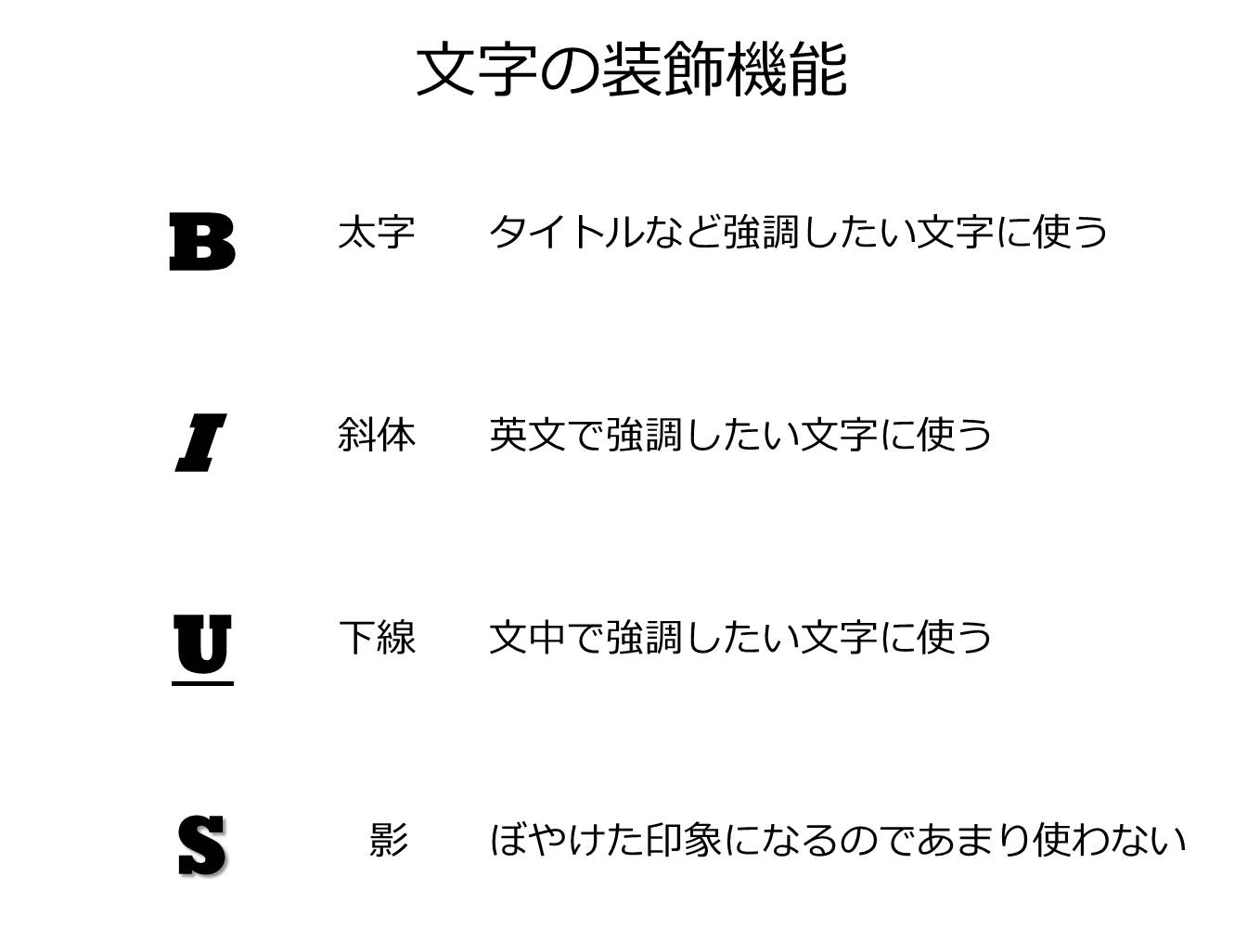 見やすく分かりやすい パワーポイントプレゼン資料の作り方