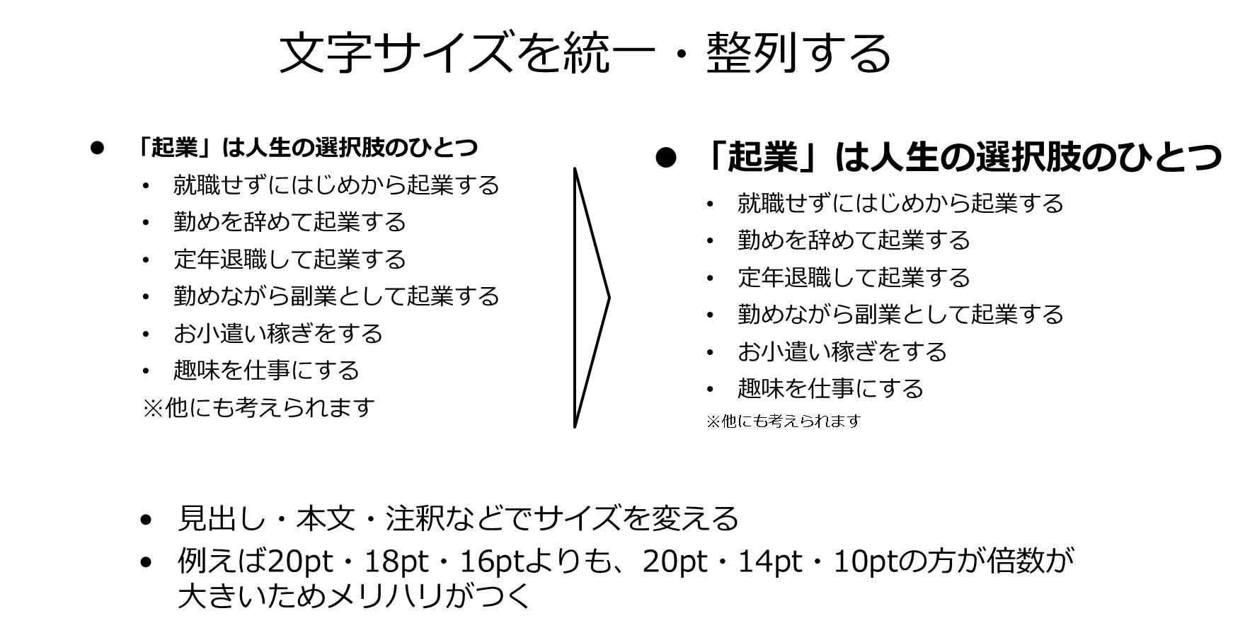 見やすく分かりやすい パワーポイントプレゼン資料の作り方