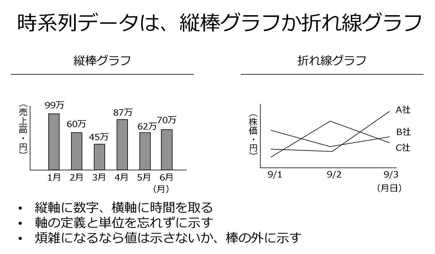 見やすく分かりやすい パワーポイントプレゼン資料の作り方