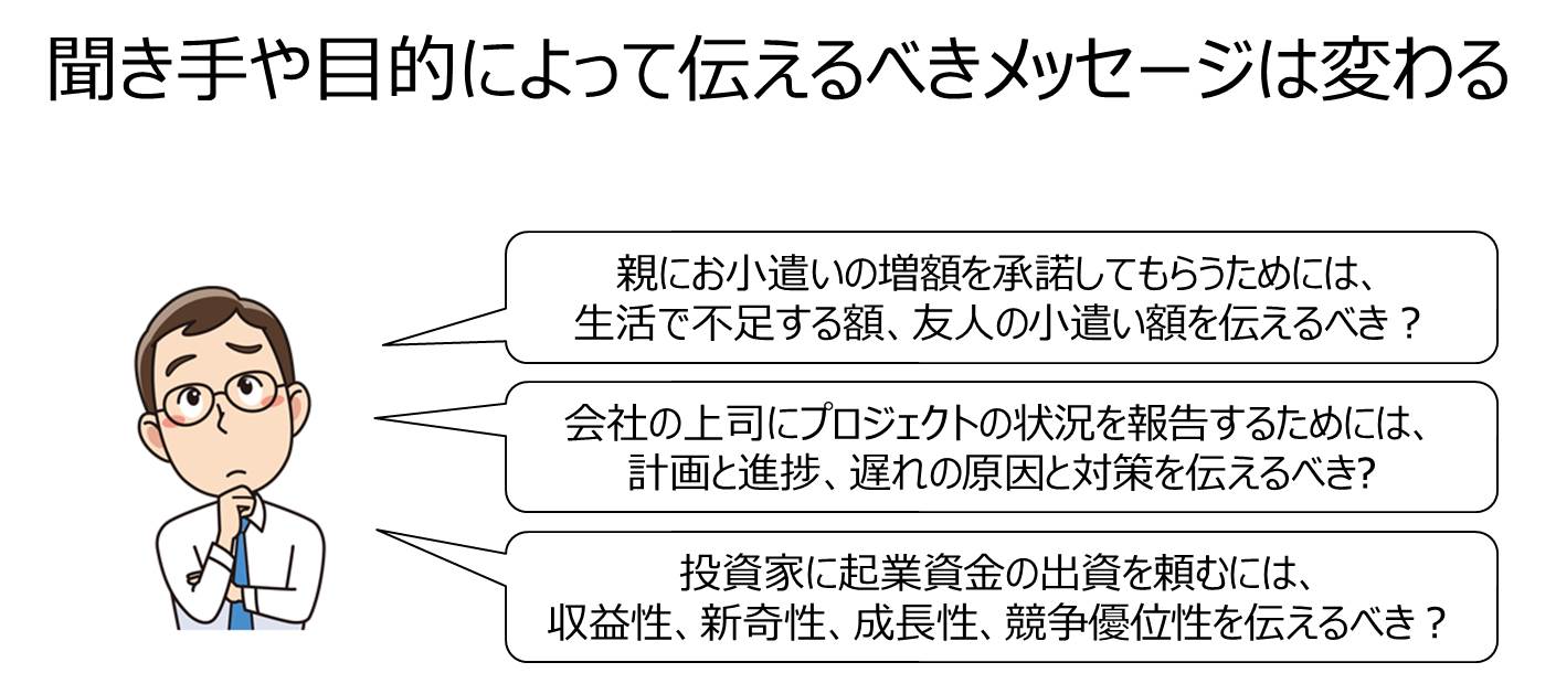 作り始める前に わかりやすいプレゼン資料の構成 作り方5つのコツ