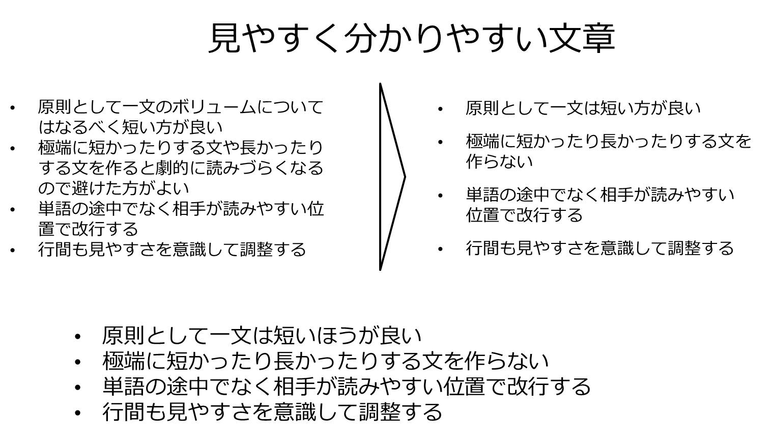 見やすく分かりやすい パワーポイントプレゼン資料の作り方