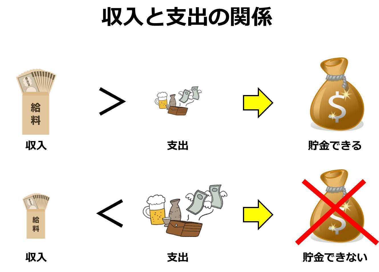 賢く上手に早くお金を貯める貯金する4つの方法とコツ