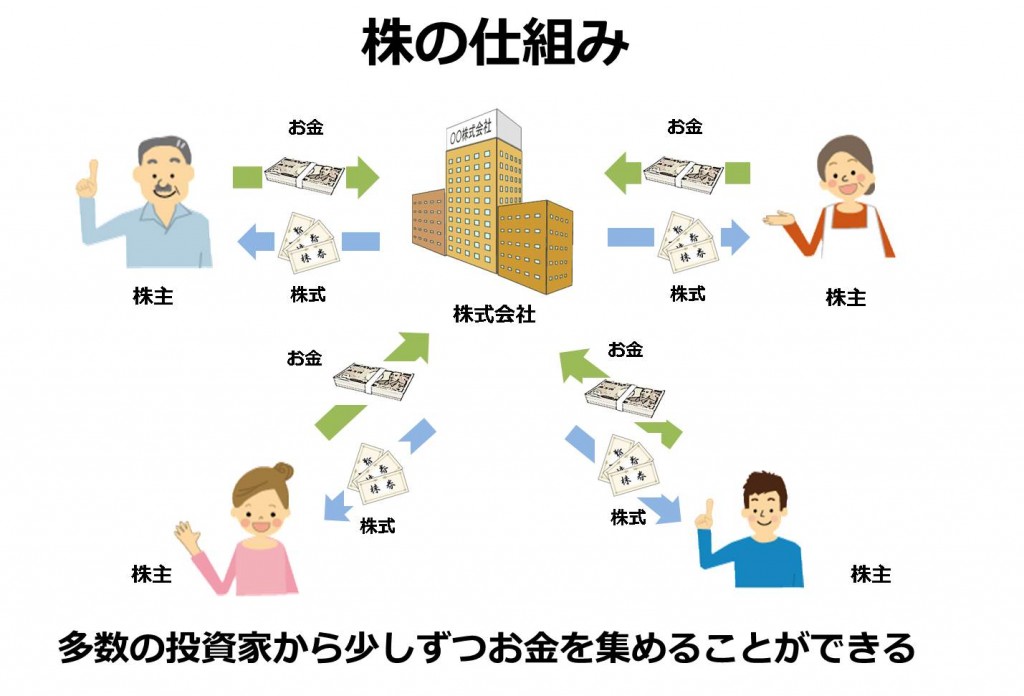 株の初心者向け株式投資の始め方 株とは?株の仕組みと利益